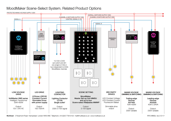 MoodMaker Schematic